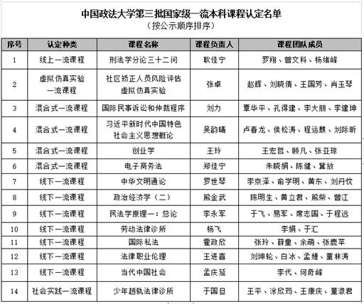 凤凰彩票
两门本科课程喜获国家级一流本科课程认定